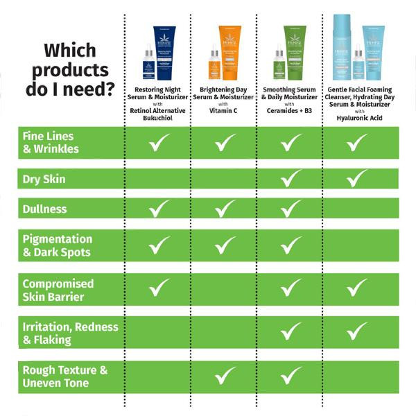 Cucumber & Aloe - Facial Serum 1oz